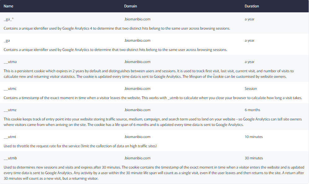 Google Analytics cookies